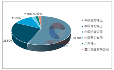 2017年我國(guó)稀土行業(yè)市場(chǎng)容量預(yù)測(cè)