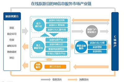 勁旅咨詢《2017年在線旅游目的地信息服務(wù)市場(chǎng)研究報(bào)告》解讀 市場(chǎng)格局、用戶需求與未來(lái)展望